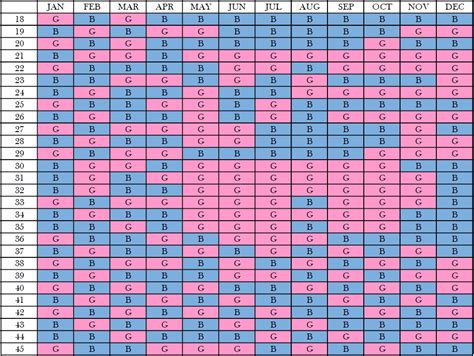 chinese gender chart|2022 chinese gender calendar.